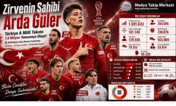 Türkiye A Milli Takımı 2026 Dünya Kupası Yansıma Raporu