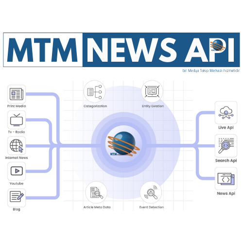 MTM News API