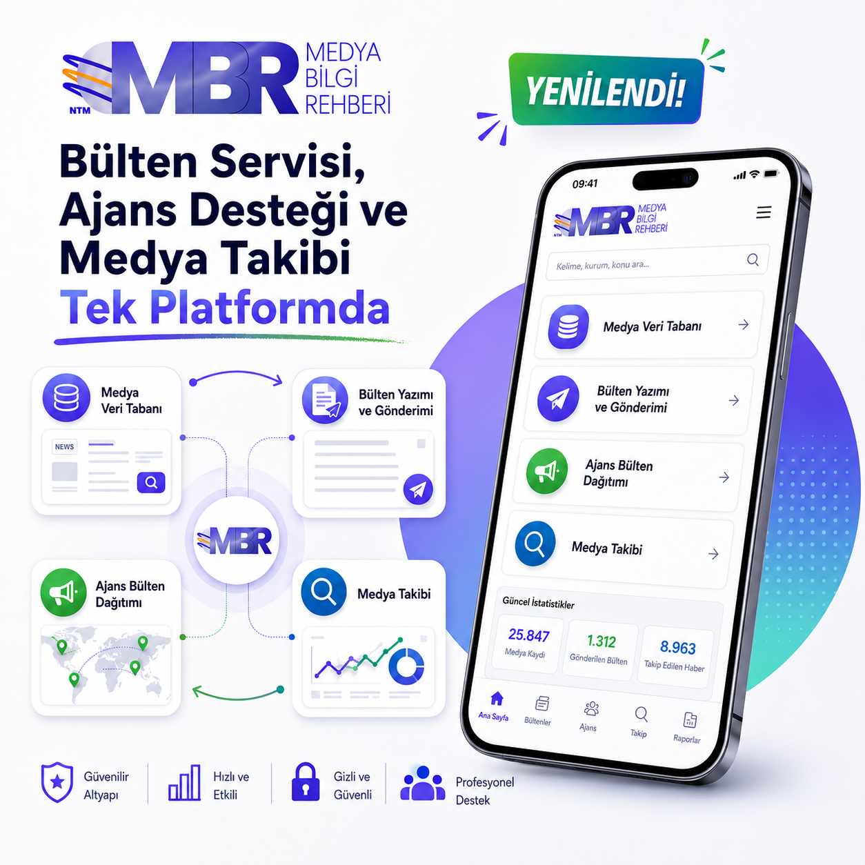 MEDYA İLETİŞİMİNDE 360° ÇÖZÜM