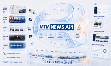 MTM News API